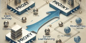 Proxy and Reverse Proxy