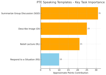 Speaking Module Structures for PTE Academic After August 7 Update – Works 100% 52 Speaking Module Structures for PTE Academic After August 7 Update – Works 100%