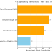 Speaking Module Structures for PTE Academic After August 7 Update – Works 100% 55 Speaking Module Structures for PTE Academic After August 7 Update – Works 100%